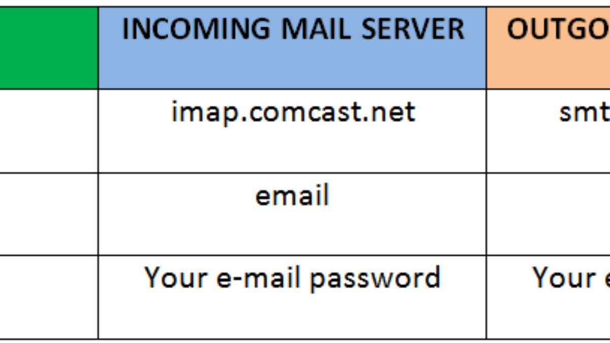 configure a comcast email on imap for mac